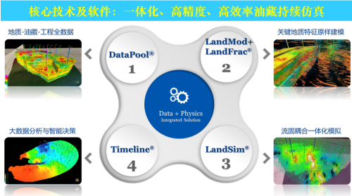 新一代軟件數字技術 引領能源革命，推動油氣行業碳減排的技術引擎