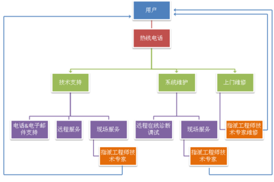 聚焦廣東OA 廣州、深圳與全區域的技術開發與咨詢全景